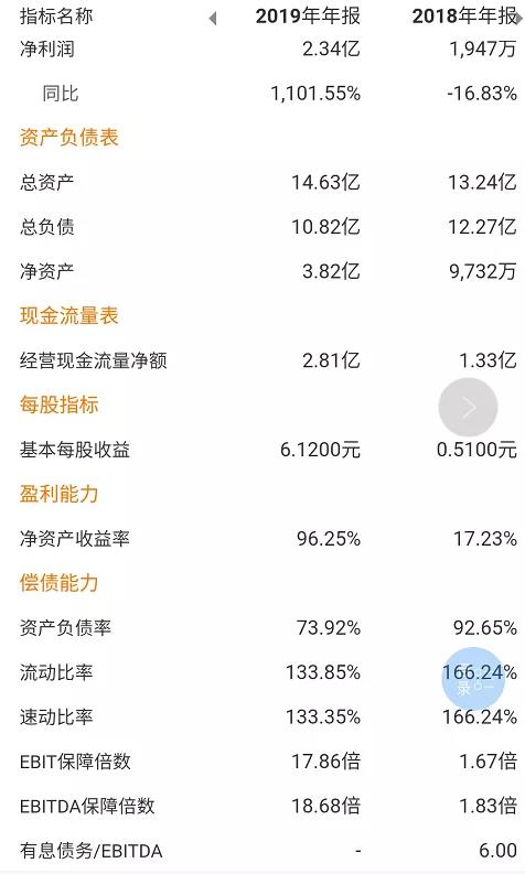 业绩数据.jpg